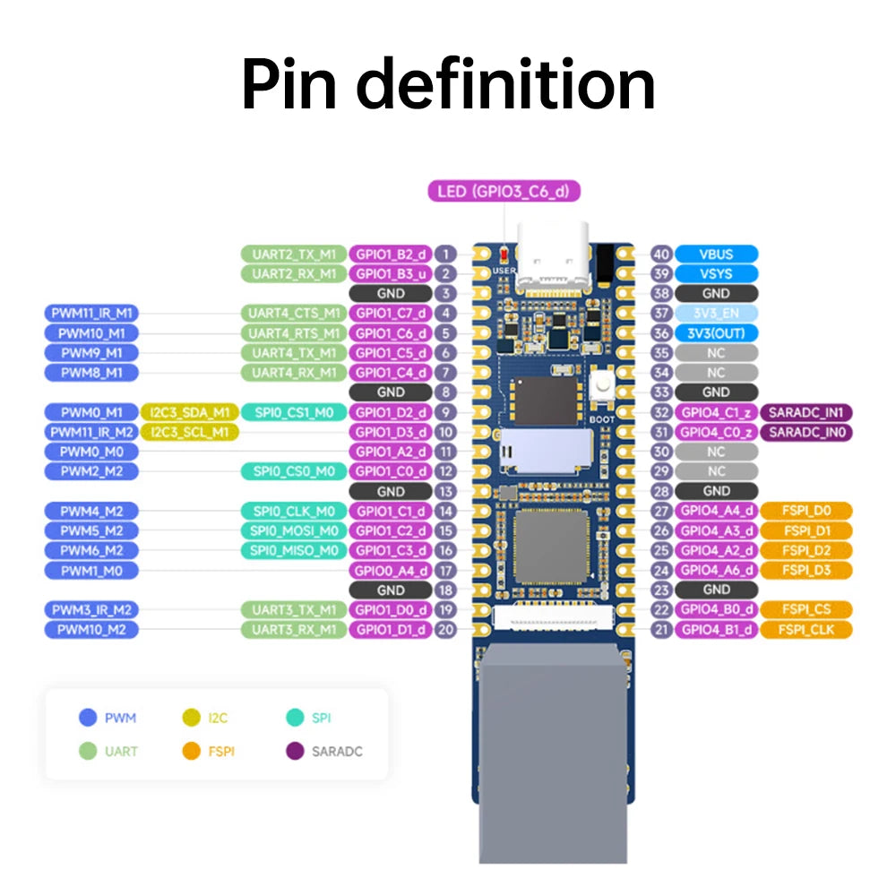 Luckfox Pico Plus 開發板 Cortex-A7 人工智慧演示板 RV1103 視覺處理器 搭載以太網 支援 Linux