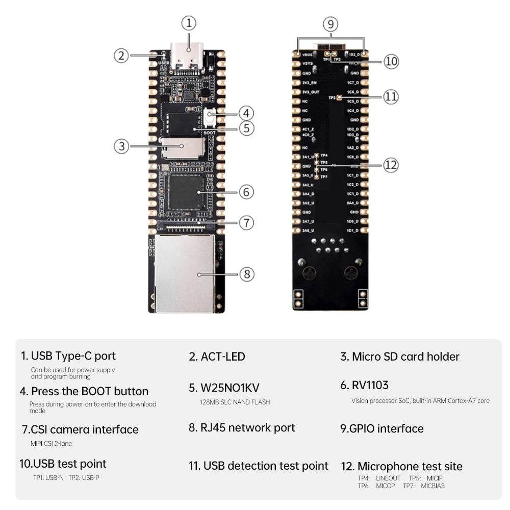 Luckfox Pico Plus 開發板 Cortex-A7 人工智慧演示板 RV1103 視覺處理器 搭載以太網 支援 Linux